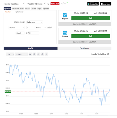 Mengenal Berbagai Macam Platfrom Binary.com