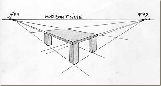 perspektive2Fluchtpunkte