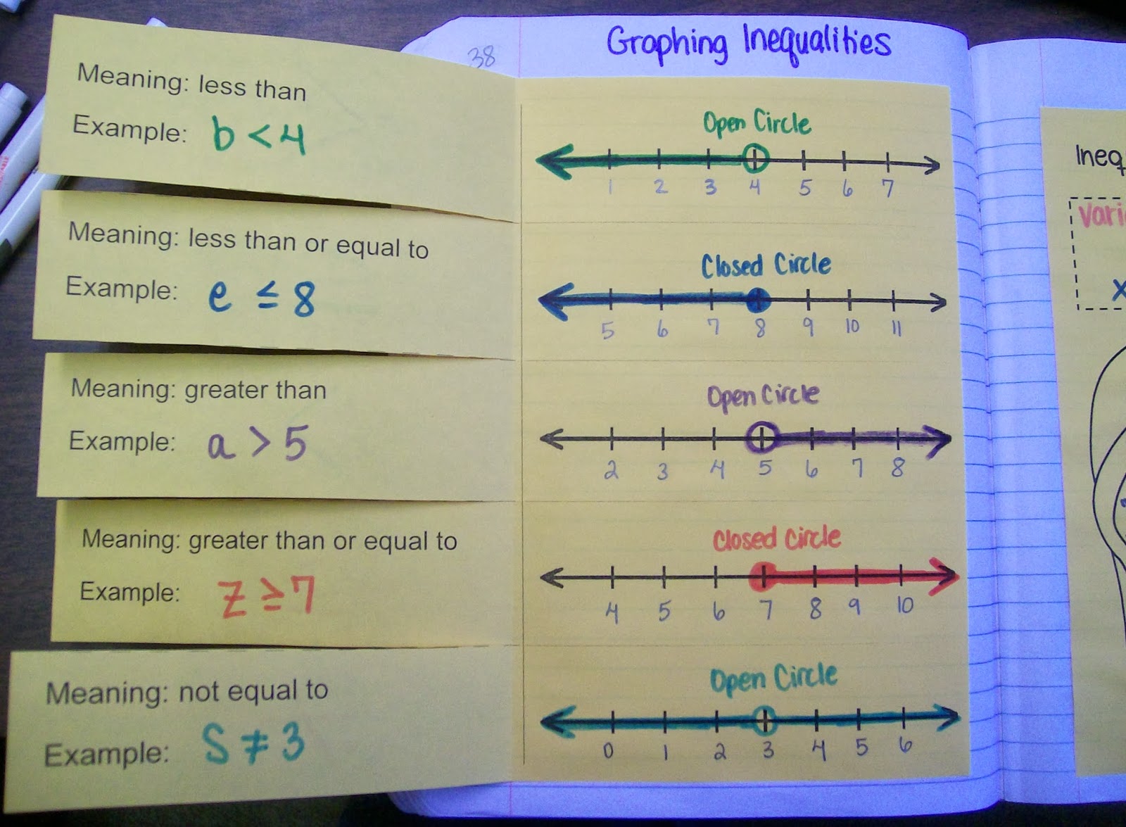 inequalities linear Love: worksheets algebra Variable INB  Math (Algebra = 1) One Pages Inequalities