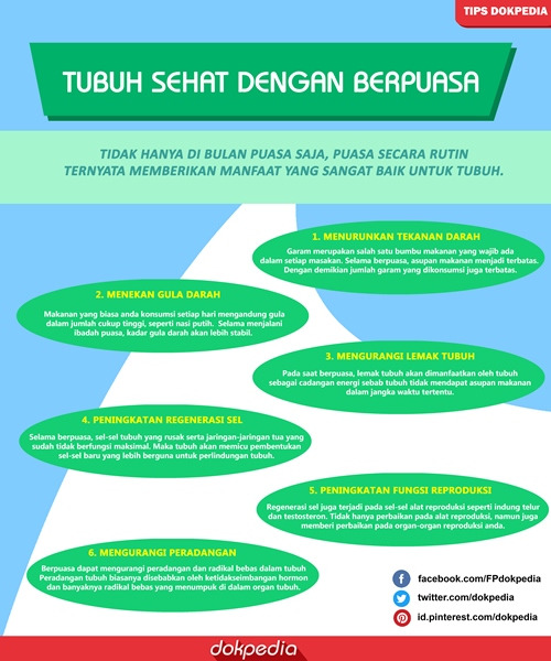 tubuh sehat dengan berpuasa - dokpedia