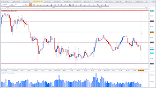 Weekly chart of NZD vs JPY