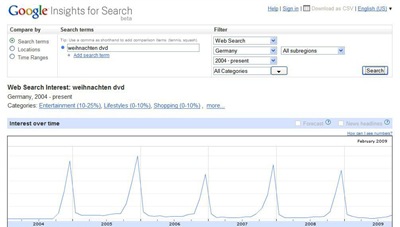 Insights for Search