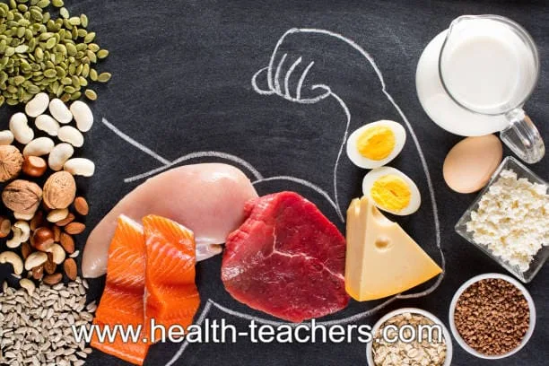 What Is Anti-inflammatory Diet - Health-Teachers