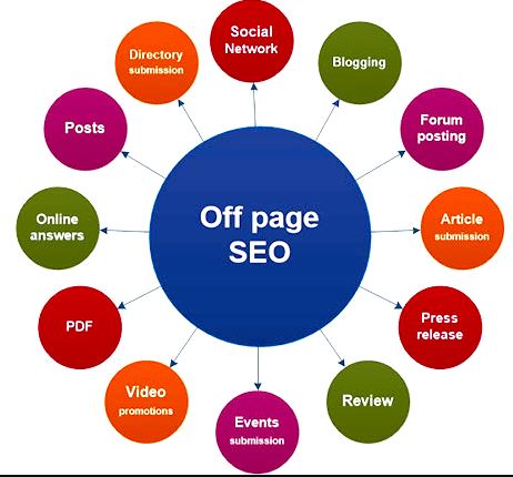 offpage seo linking