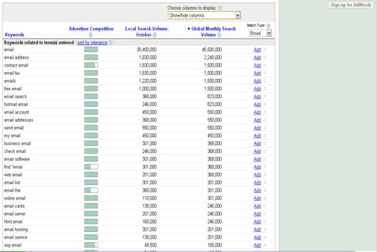 Keyword Research