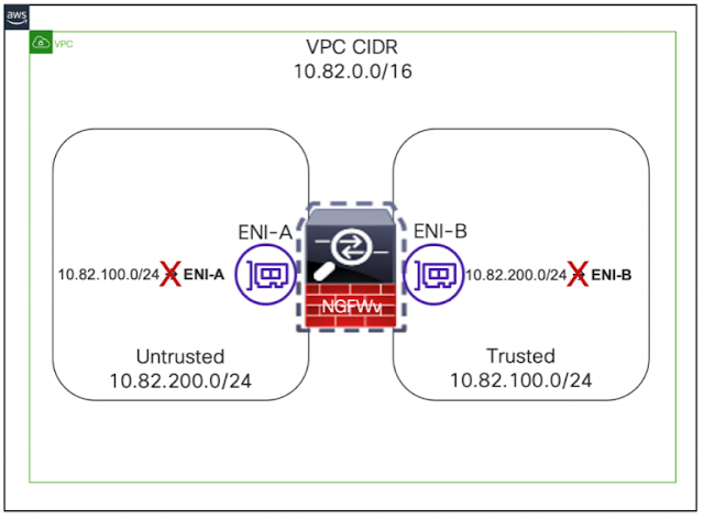 Cisco Secure Firewall, Cisco Security, Cisco Learning, Cisco Career, Cisco Guides, Cisco Learning, Cisco Preparation, Cisco Study Material