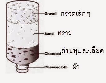  เครื่องกรองน้ำ