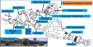 komponen gardan dan fungsinya