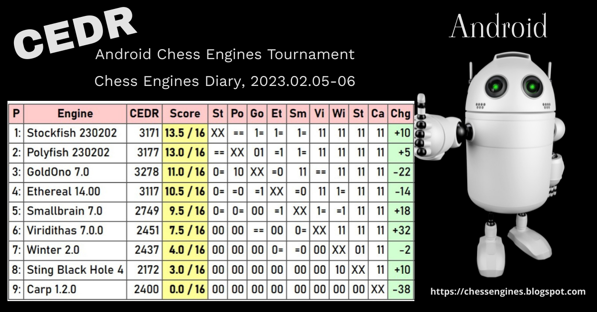 Chess engine for Android: Smallbrain 7.0 NNUE