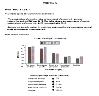 The chart below shows the value of one country's exports in various categories during 2015 and 2016