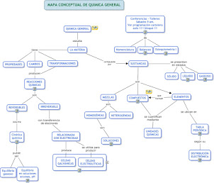 MAPA CONCEPTUAL QUÍMICA  1º em
