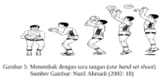  merupakan komponen mendasar dan harus dikuasai oleh setiap pemain bola basket Nih Teknik Dasar Permainan Bola Basket [LENGKAP+GAMBAR]