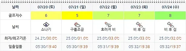 남해아난티CC 아난티남해CC 힐튼남해-20240717-골프장-날씨-주간예보