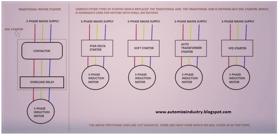 types-of-motor-starters, types-of-starters-in-induction-motor