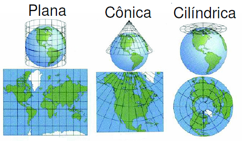 Resultado de imagem para imagens de projeções