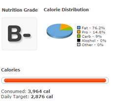 Calorie-Distribution-01022013