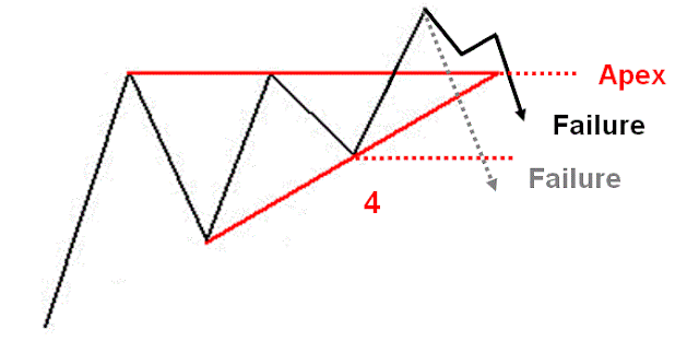 How to trade with ascending triangle