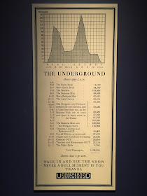 Poster from the London Transport Museum 'Night Shift - London After Dark' exhibition