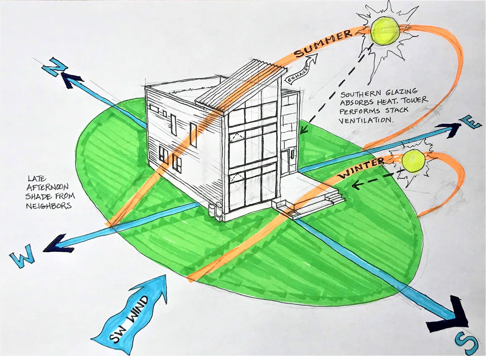 PASSIVE DESIGN: OVERHANGS AND SHADINGS