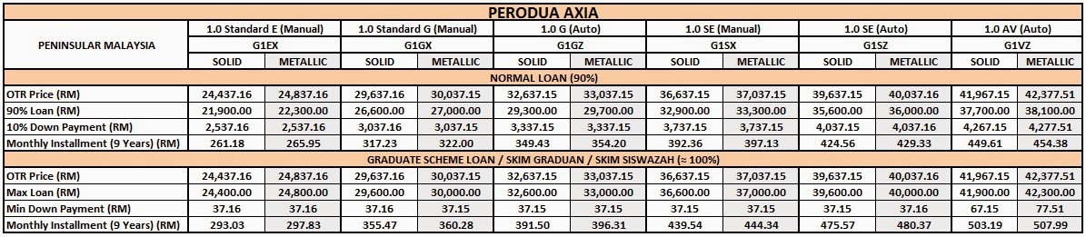 Promosi Perodua Axia Januari 2015.html  Autos Post