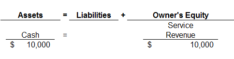 How to debit and credit service revenues?