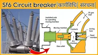 sf6-circuit-breaker-in-hindi.