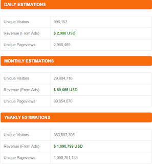 Cara Mudah Mengecek Kualitas dan Trafik Website Orang Lain