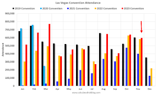 Las Vegas Convention Traffic