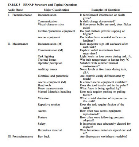 Human Factors Audit-0075
