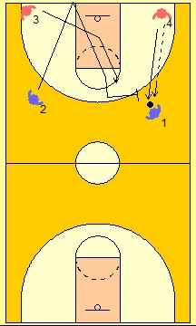 BALONCESTO-EJERCICIOS-BLOQUEO-DIRECTO