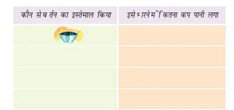 Solutions Class 2 गणित का जादू Chapter-7 (जग और मग)