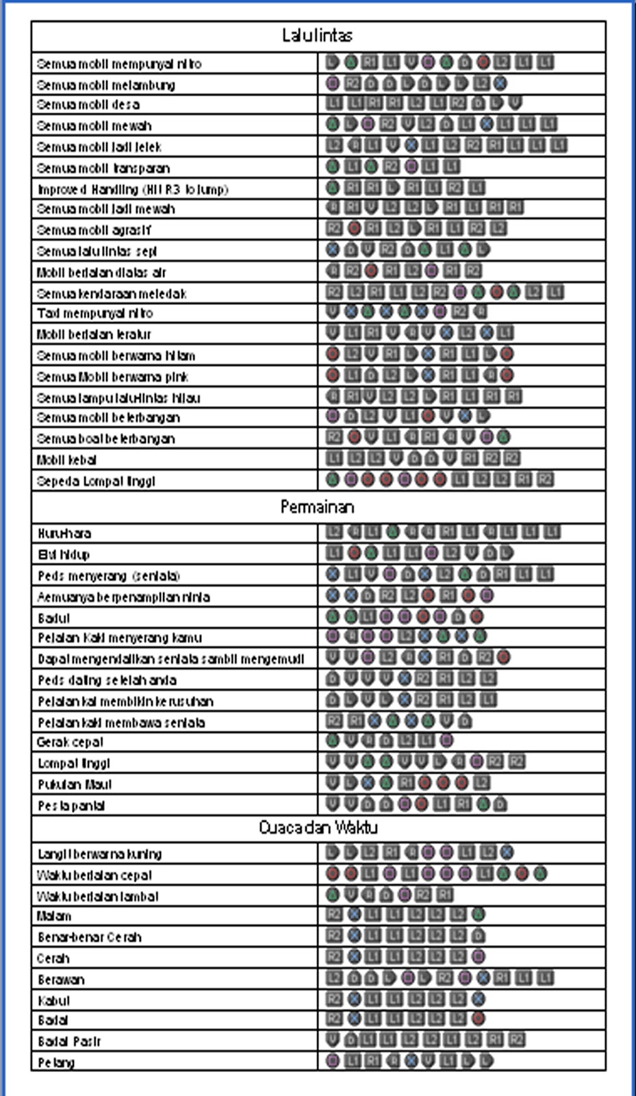 Cheat Gta 2011 San Andreas Ps2 Cheats Cheat Gta 2011 ...