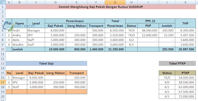 menghitung gaji pokok dengan rumus excel