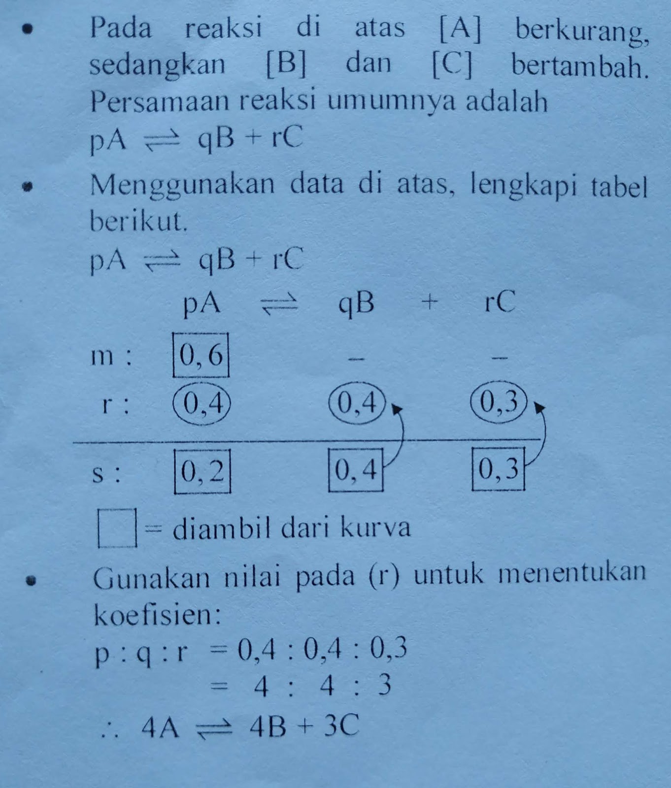 pembahasan utbk kimia 2019