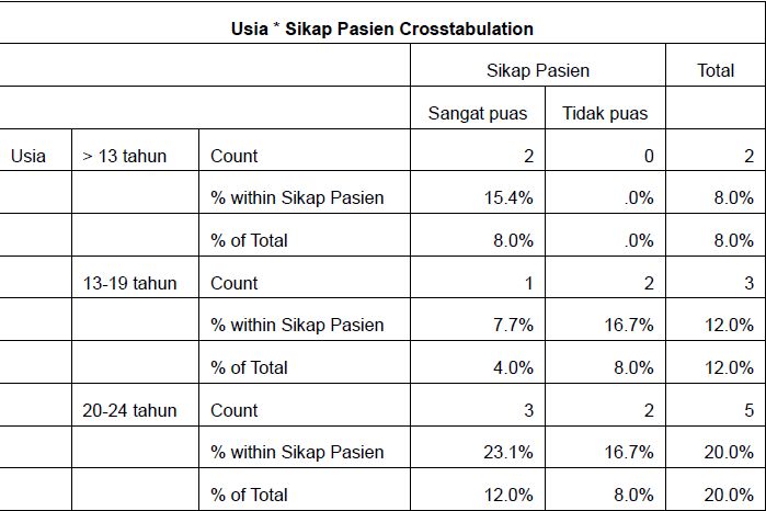 Contoh Deskripsi Responden - Contoh Sur