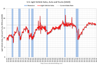 Vehicle Sales