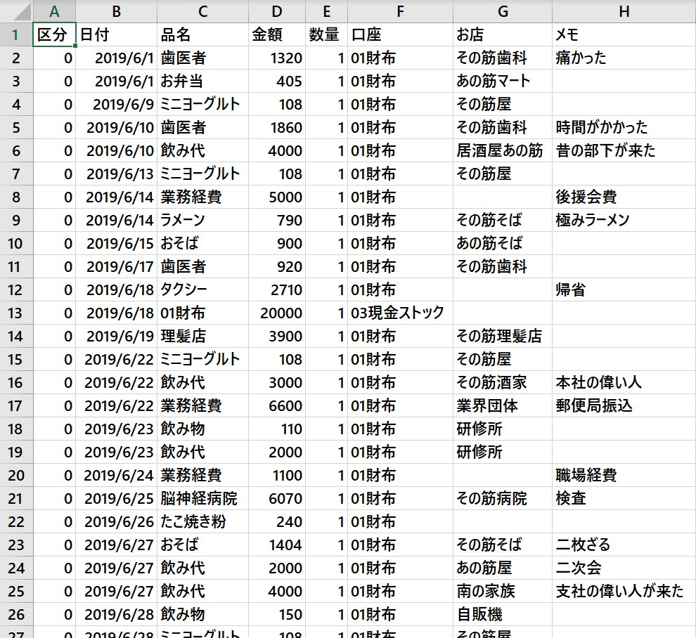 Money通帳にテスト的にインポートしたCSVファイル