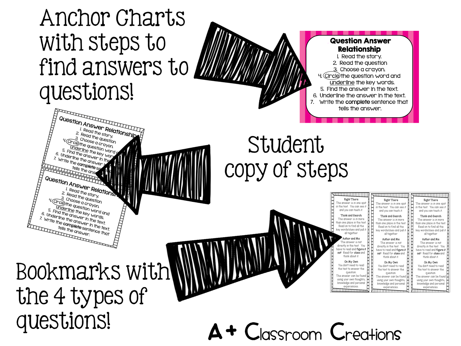 http://www.teacherspayteachers.com/Product/QAR-Question-Answer-Relationship-17-anchor-charts-bookmarks-question-sort-1045098