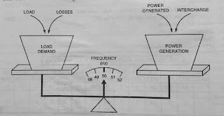 Balancing And Frequency Control