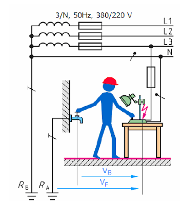 Mengenal Sistem pentanahan atau Grounding