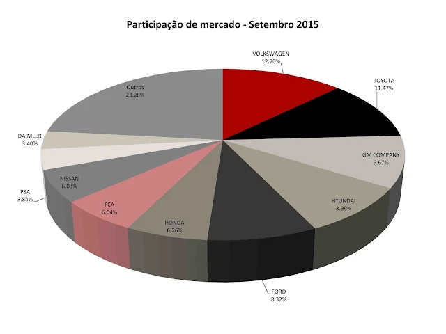 Volkswagen maior empresa global - 2015