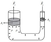 Pengertian dan Rumus Hukum Pascal serta Contoh Soal Hukum Pascal