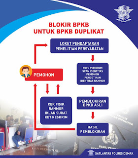 Mekanisme Blokir BPKB Untuk BPKB Duplikat Satlantas Polres Demak