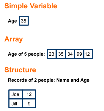 Array Struct pada C++  RodeBlog - Coding Galau