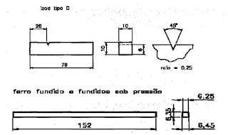 Corpo de prova Izod