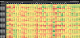 SPX Short Straddle Summary Sortino Ratio version 2