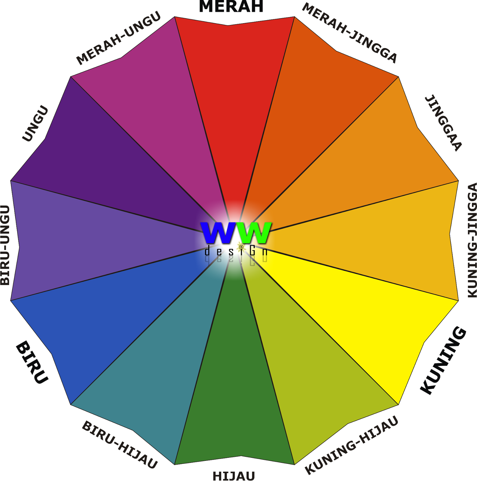 Ari Wibawa dot Com Kombinasi Warna  Yang Tepat Dalam Design