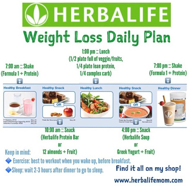 Positive Weight Loss Results = Eat Clean + Follow your Meal Plan ~ Fit ...