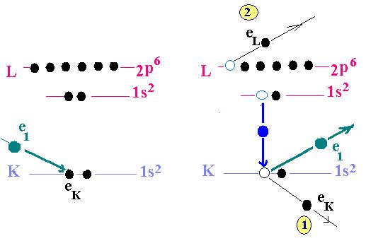 Auger Process4