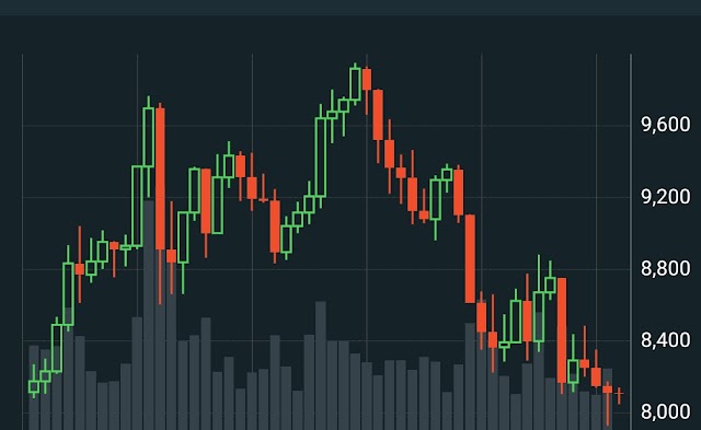 Bitcoin is forming the Triangle formation. What coin will be the most affected?